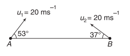 Projectile motion