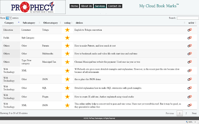 My Cloud Bookmarks