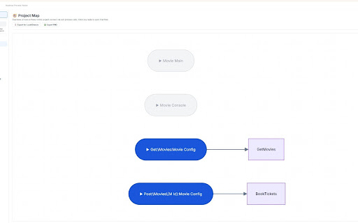 MuleFlow BizView screenshot 2