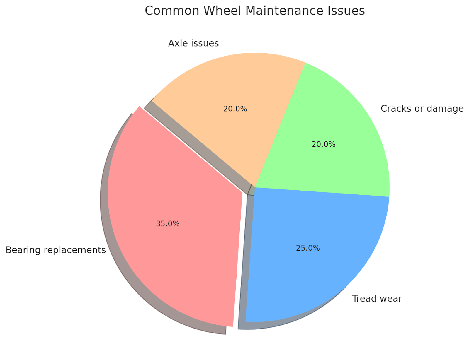 Deer Cart Common Wheel Maintenance Issues