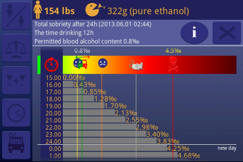 Alcohol. Breathalyzer test