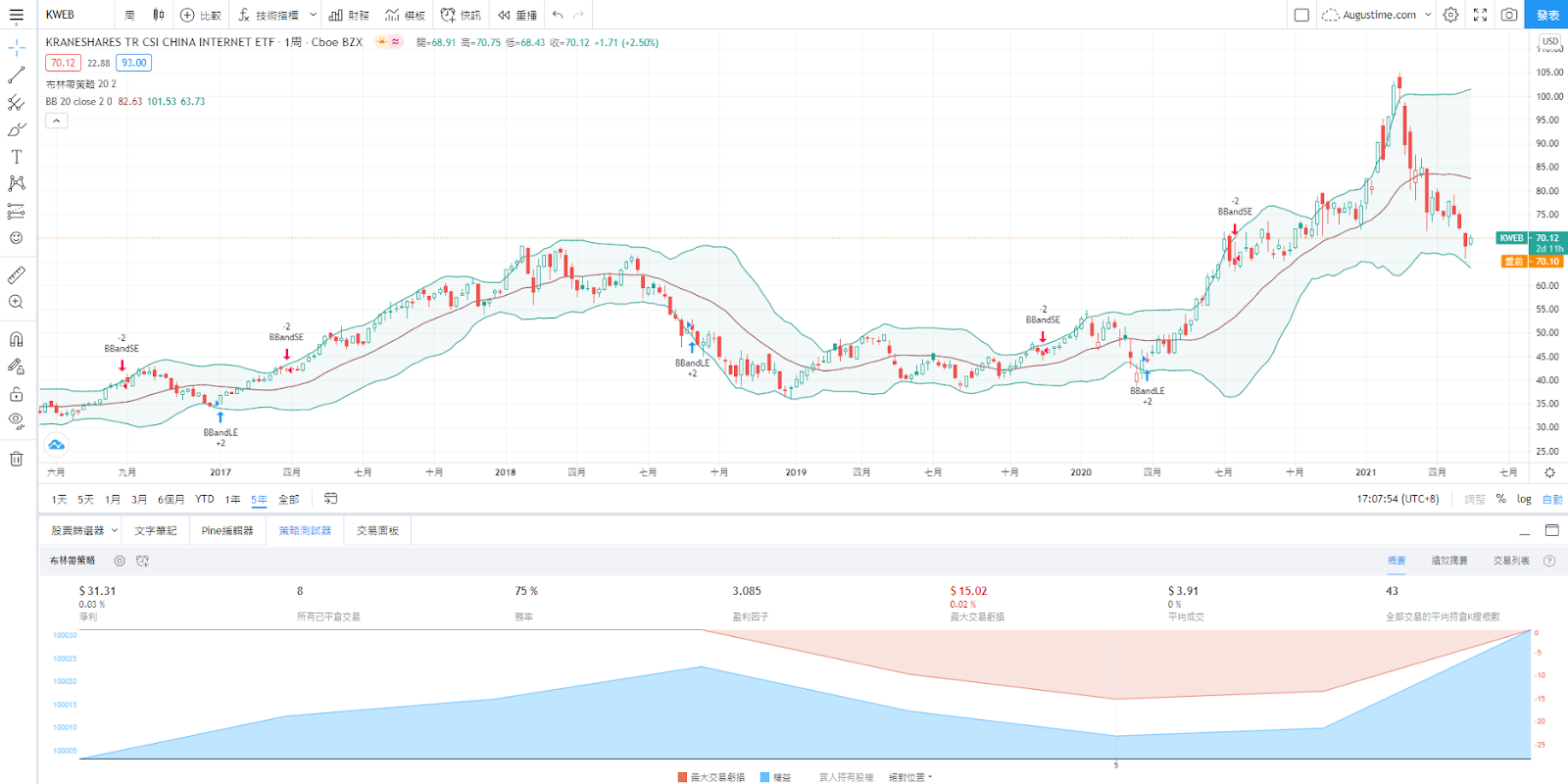 美股KWEB，KWEB stock，KWEB ETF，KWEB介紹，KWEB成分股，KWEB持股，KWEB股價，KWEB管理費