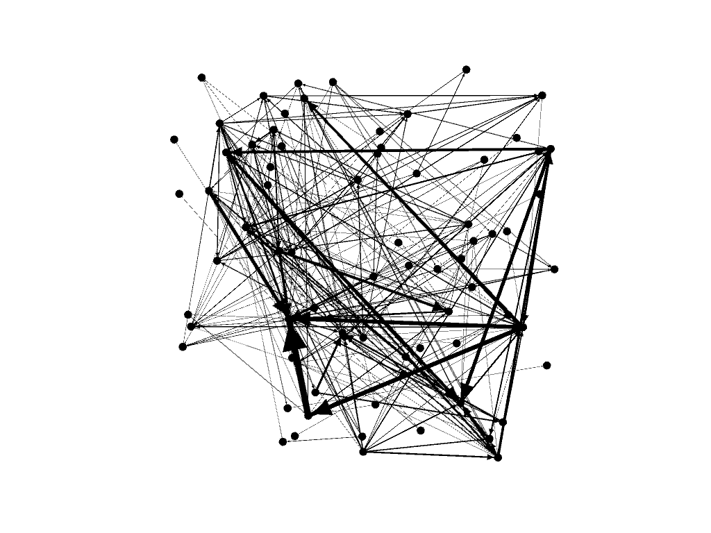 Characters in Les Misérables – Information Visualization