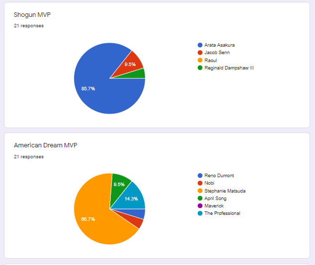 Awards - Poll Results! SJOaHa4ryU9nvlEXlTH2NqT-kMoqPyKzcw_UeiP5aTJmtjdRt6NOSwHmihxtdgqicmDTuZQjmtMNLp5Um0YHpIDYRHVo49J7SbPD_O5EmoJkU0ffCeblaWT-Y3eYoXNt-MdpLnuj