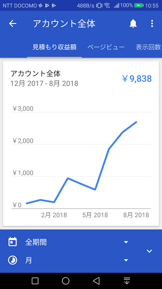 アドセンス