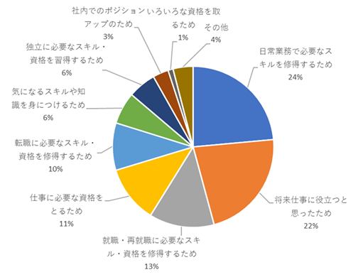 きっかけ