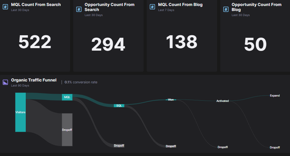 HockeyStack sales dashboard