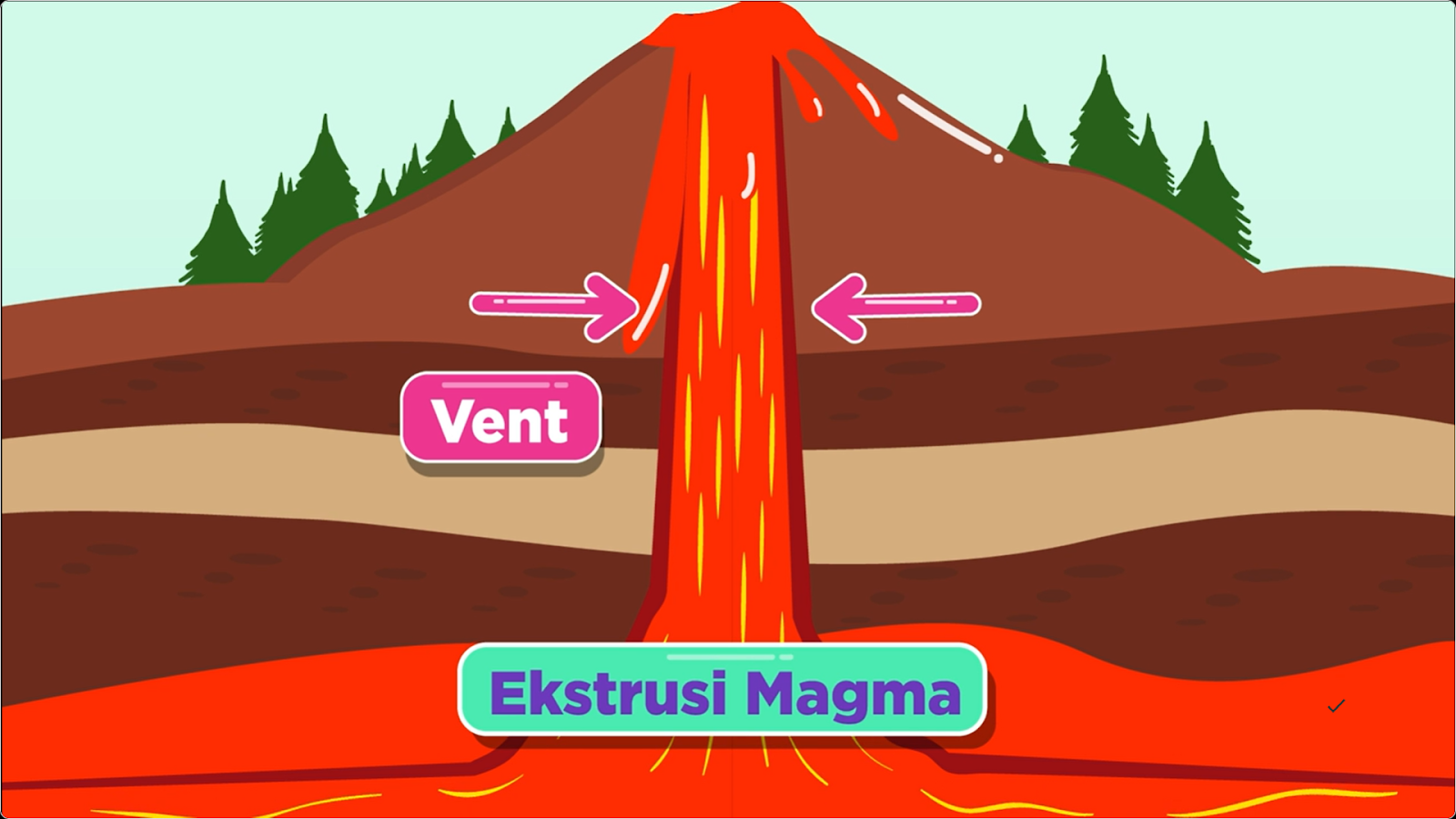 Ekstrusi magma adalah peristiwa keluarnya magma yang mencapai ke permukaan bumi.