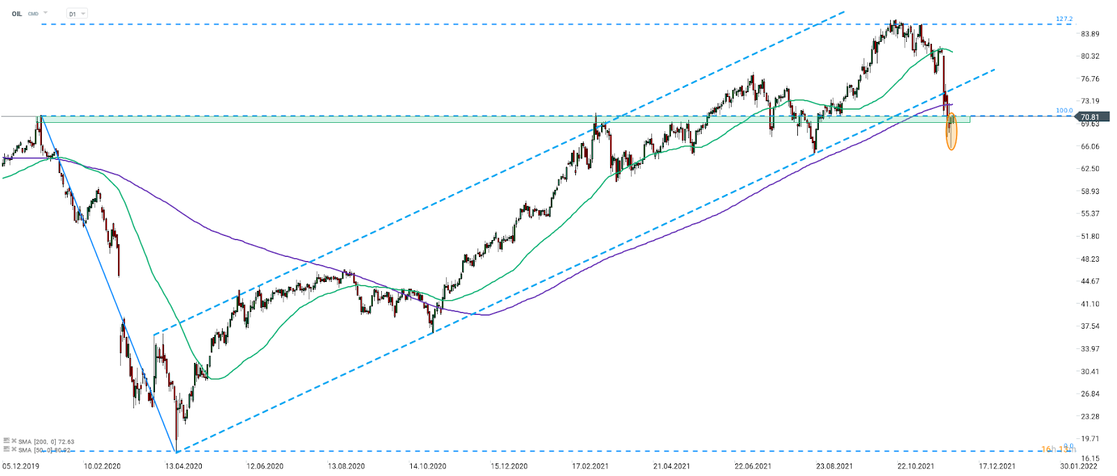 Chart

Description automatically generated