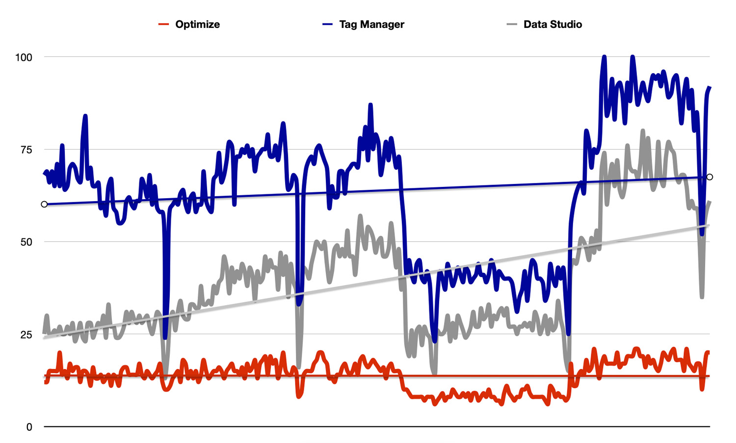 Google Optimize