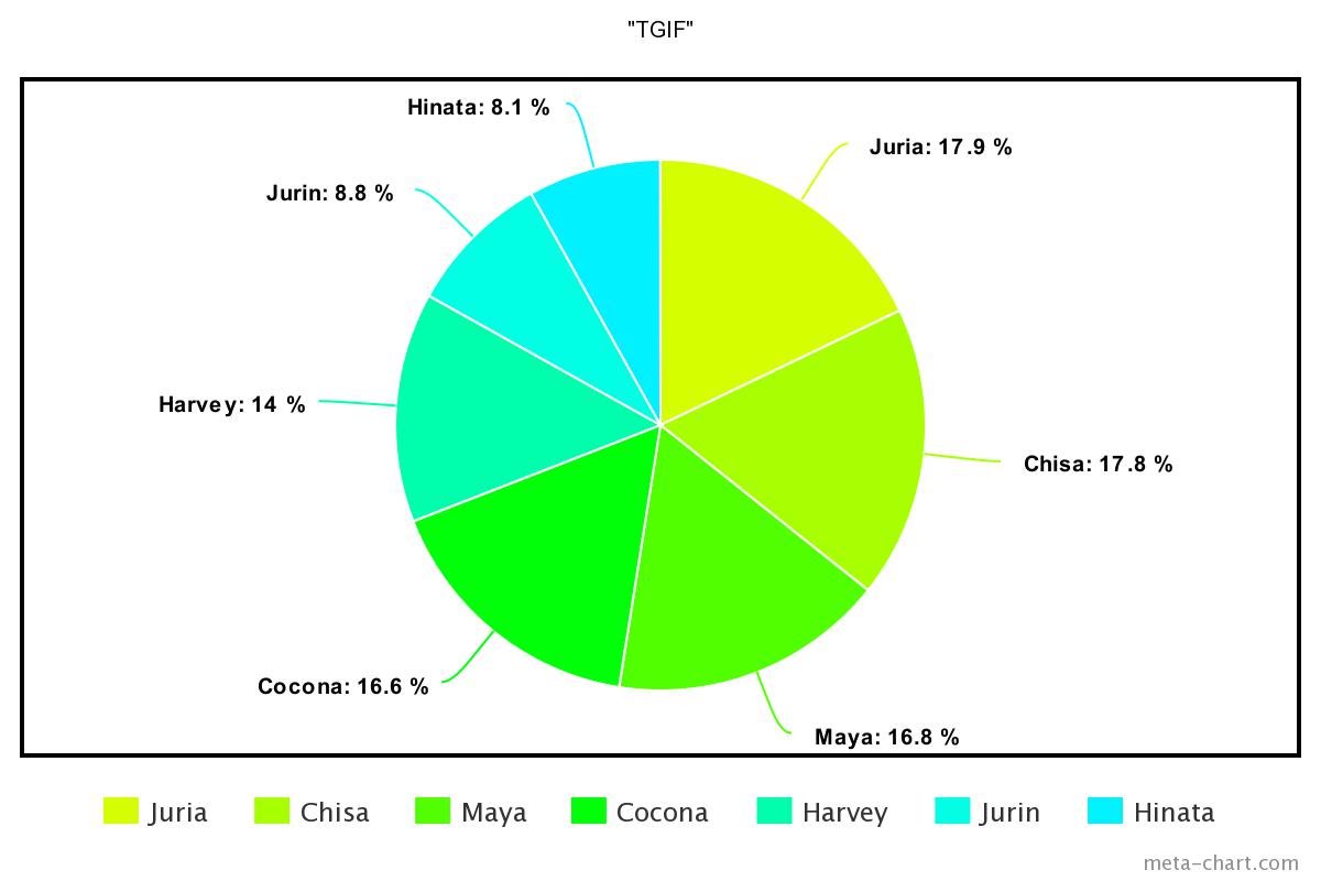 meta-chart - 2023-08-30T210911.007