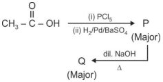 Chemical reactions of carboxylic acid