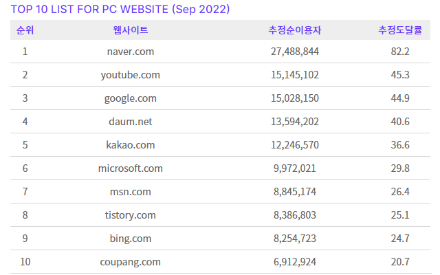 Nielsen Korea Preview image 1