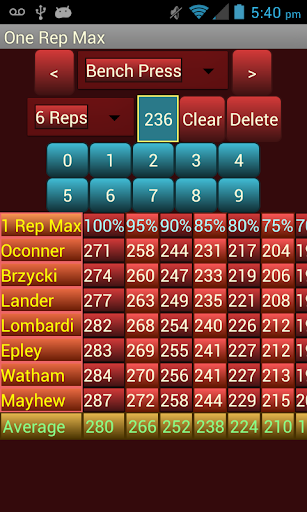 One Rep Max Calculator