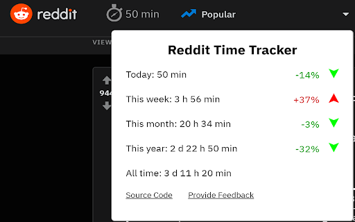 Reddit Time Tracker - Monitor Your Usage