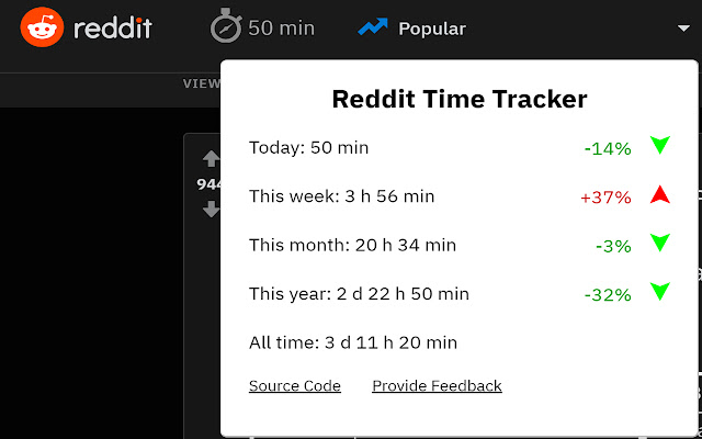 Reddit Time Tracker - Monitor Your Usage chrome extension