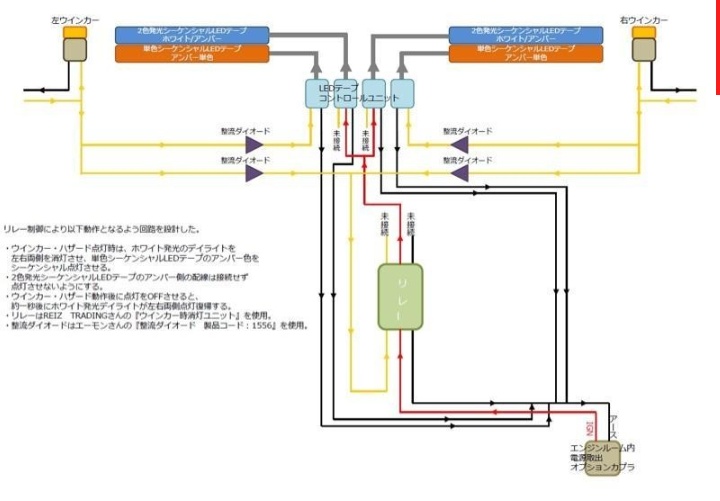 の投稿画像3枚目