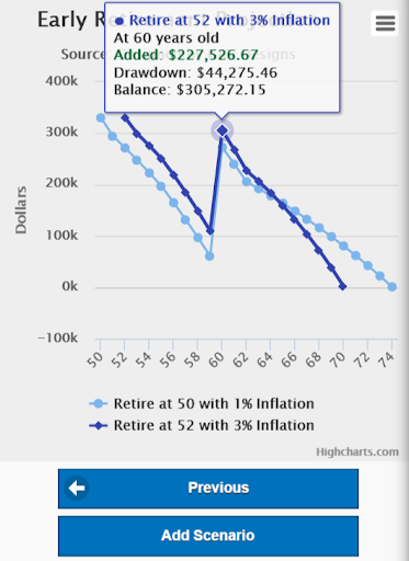 Retirement Calculator Pro