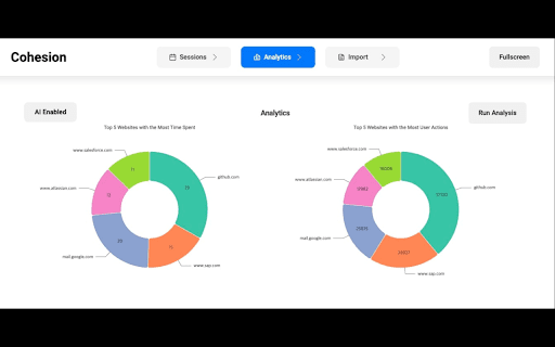 Cohesion Task Miner