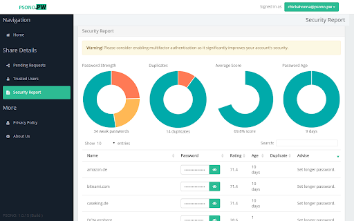 Psono - Free Password Manager