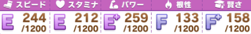 ジュニア級メイクデビュー_ステータス