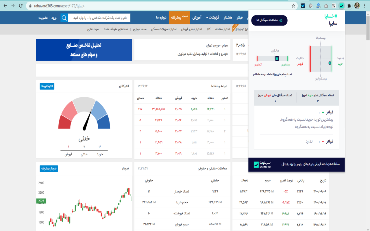 افزونه بورس سهمتو | Sahmeto Preview image 4