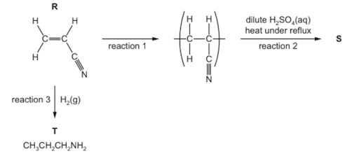 The alkenes