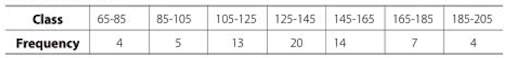 Median of grouped data