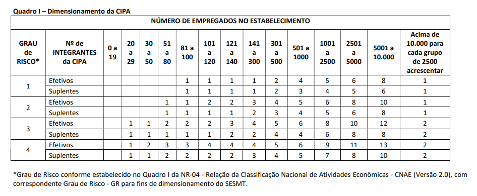 Exemplo de dimensionamento da CIPA