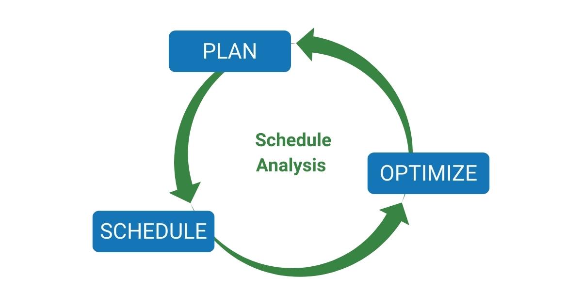 green cycle of schedule analysis with plan--> schedule--> optimize