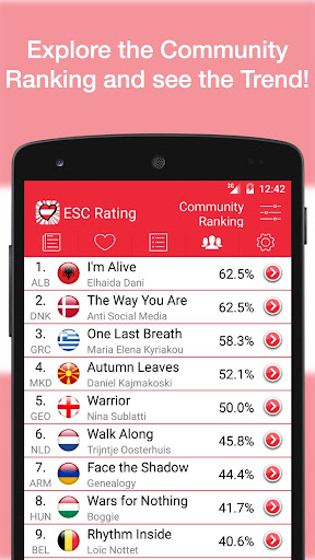 免費下載娛樂APP|ESC Rating - Eurovision 2015 app開箱文|APP開箱王