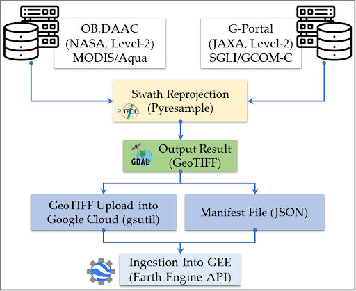 Google Earth Engine App