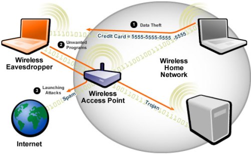 How to hack wireless networks