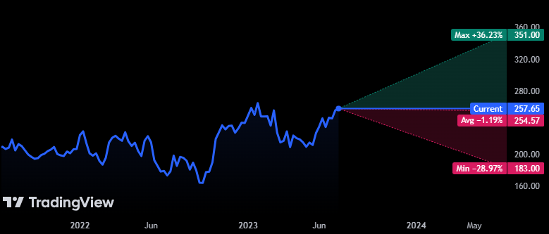 Caterpillar Inc. (CAT) Stock Price Showed Slower Price Gain