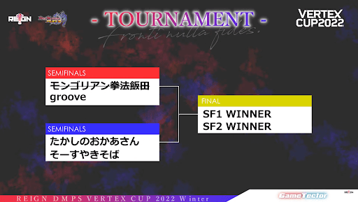 決勝トーナメント表各選手紹介