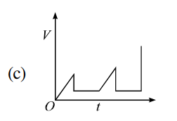 Velocity-Time Graph