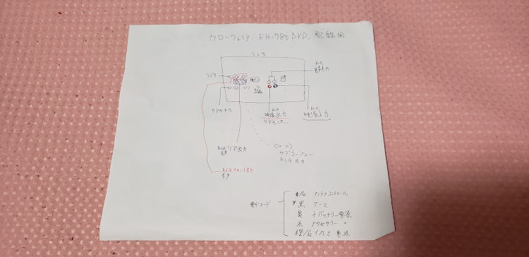 ルークスのDIY・モニター取付・知人のルークスに関するカスタム事例の投稿画像1枚目