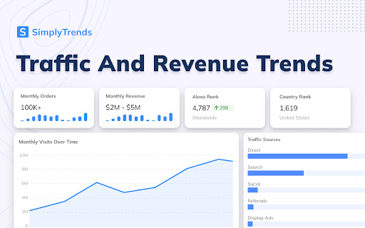 SimplyTrends - Shopify Spy & Dropship Scraper