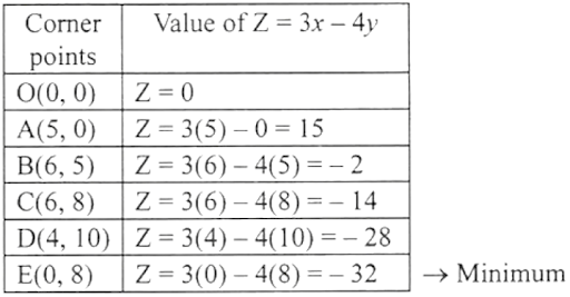 Solution Image