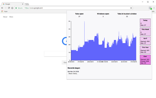 Tab Graph chrome extension