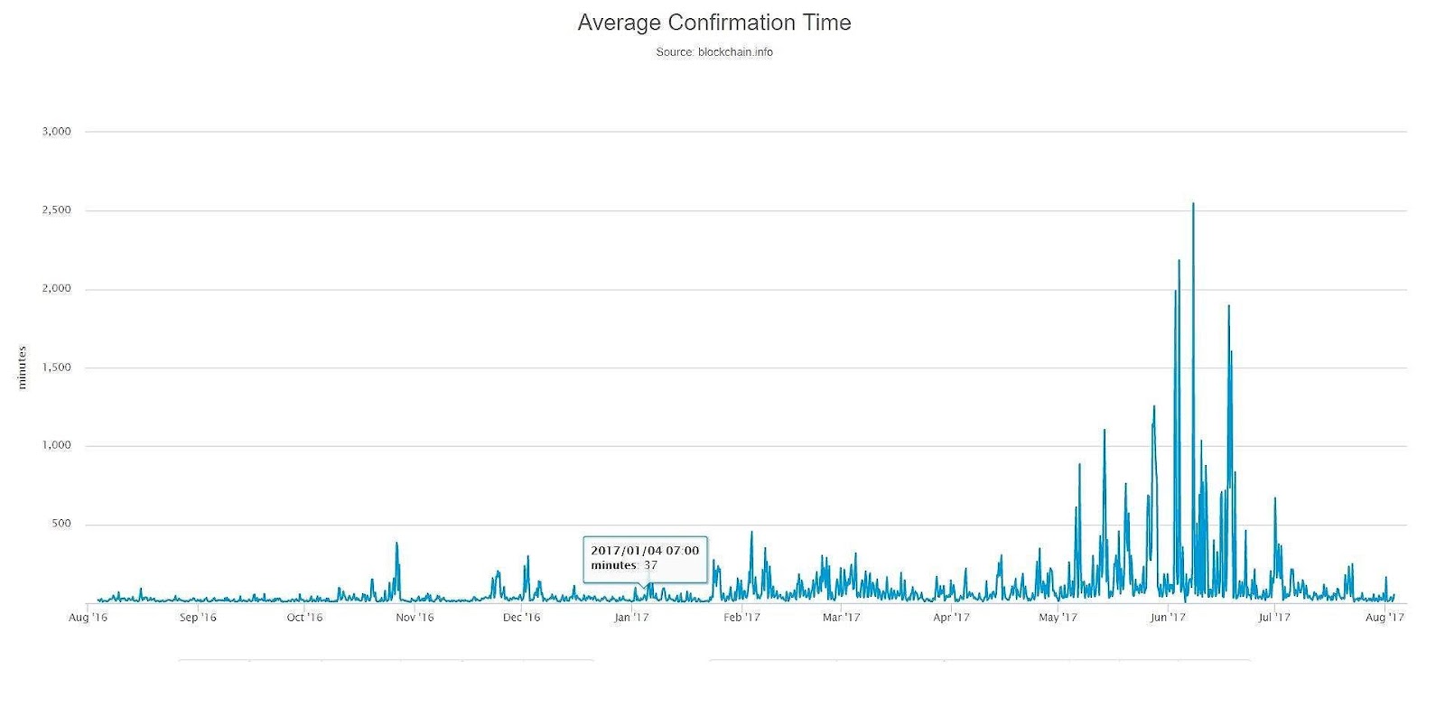 C:\Users\O2 Virtuals Limited\Downloads\1502377186_4-confirmation-chart.jpg