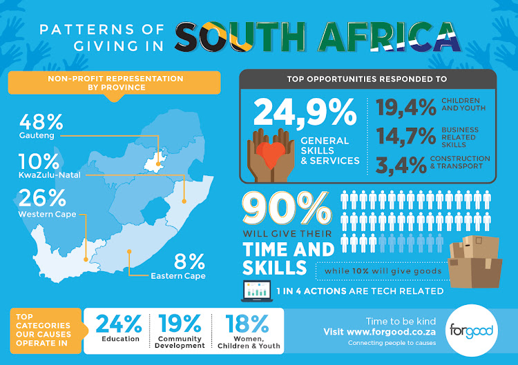 Infographic credit: Forgood