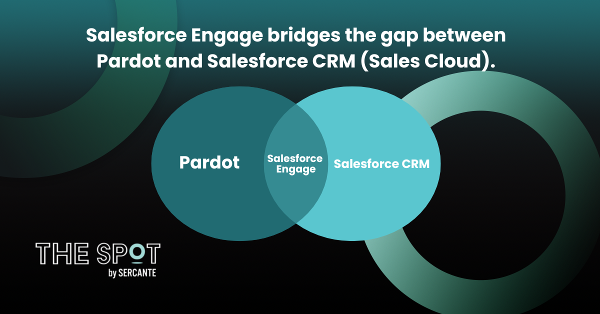 Salesforce engage bridges the gap between pardot and sales cloud