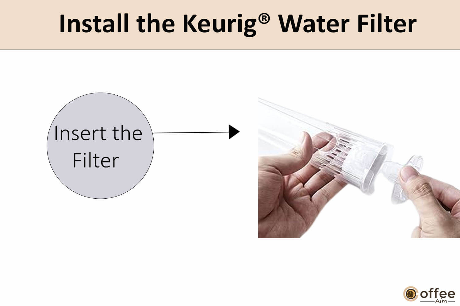 In this image, I have delineated the Install the keurig water filter.