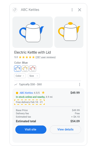 A UI screenshot of a Google Product Listing Ad displaying loyalty shipping.