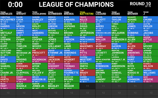 Online Fantasy Draft Board