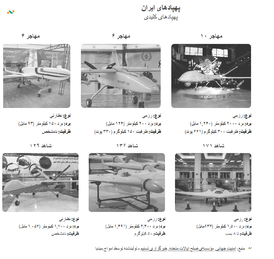 دست برتر در آسمان‌ها