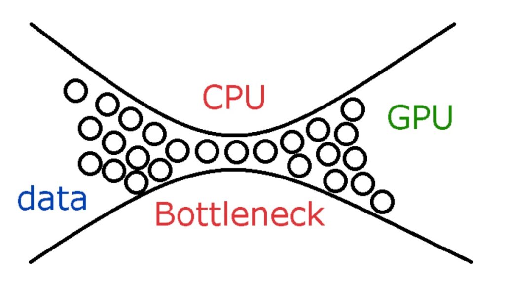 CPU và GPU