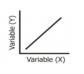 Linear Variable