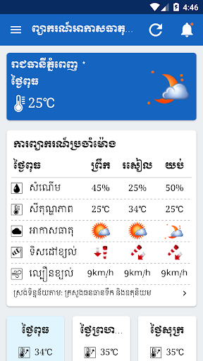 Khmer Weather Forecast